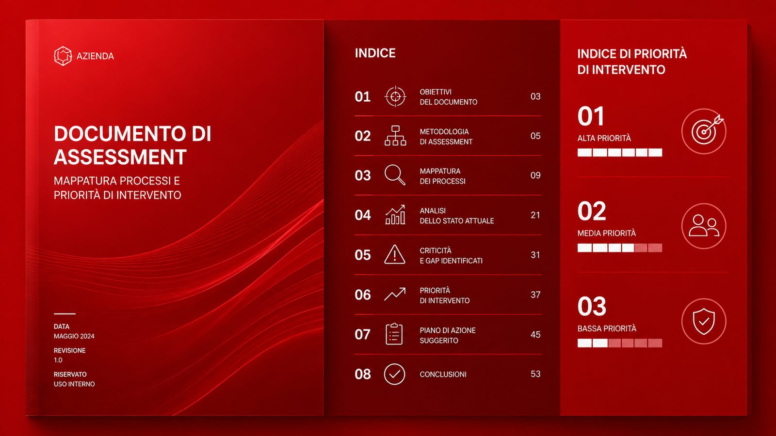 Sessione di analisi durante un assessment AI