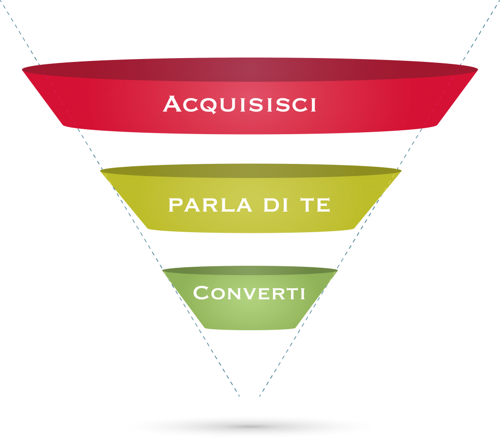 aumentare numero di clienti con facebook torino